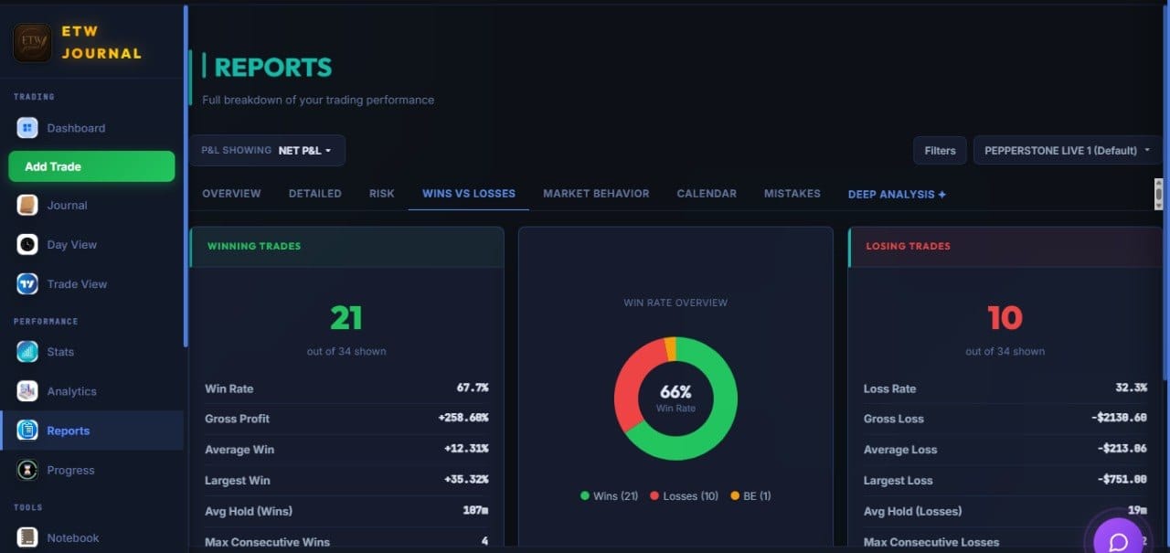 Performance screenshot